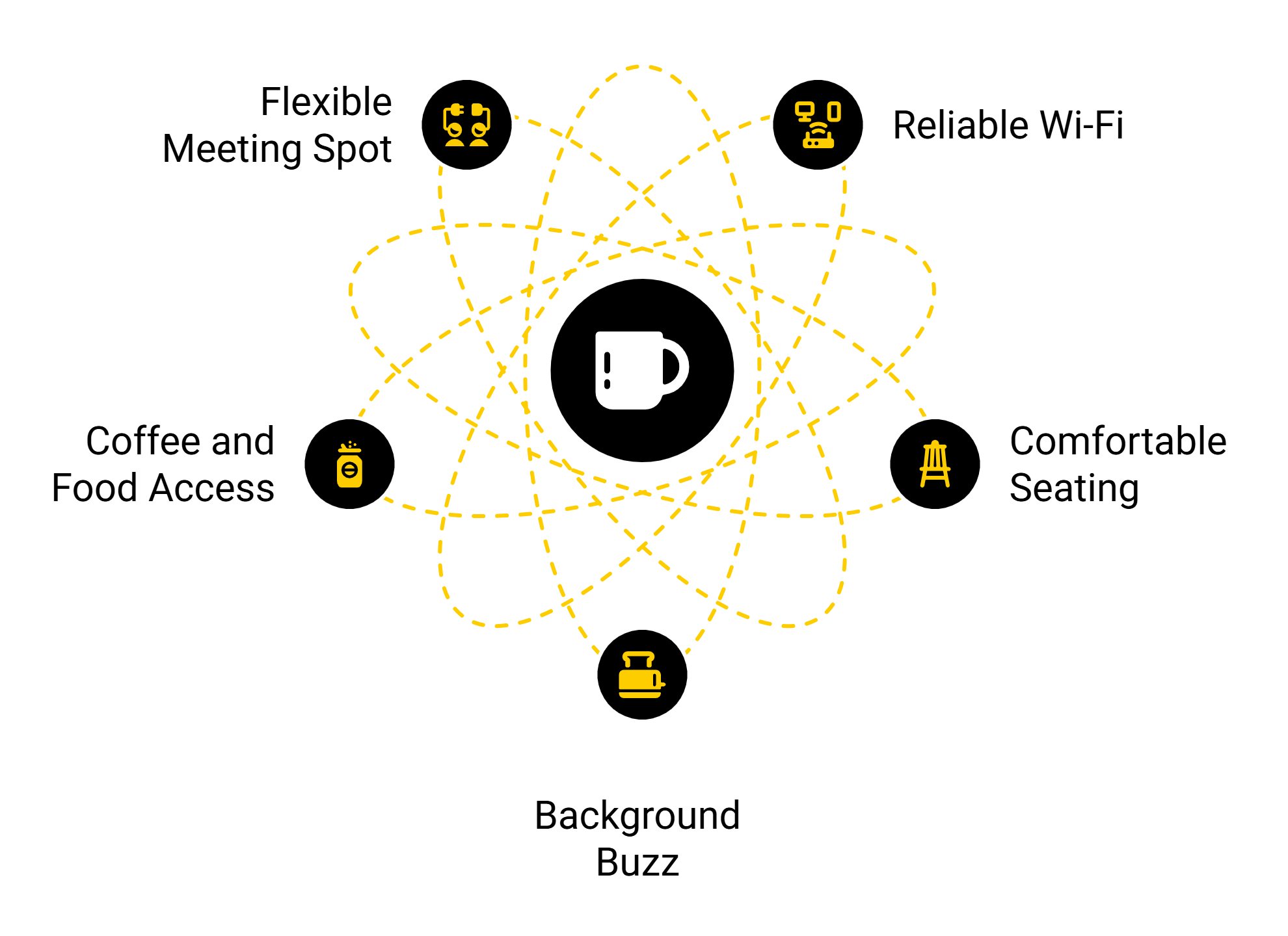 Mapleridgelocalcoffeeinfographic