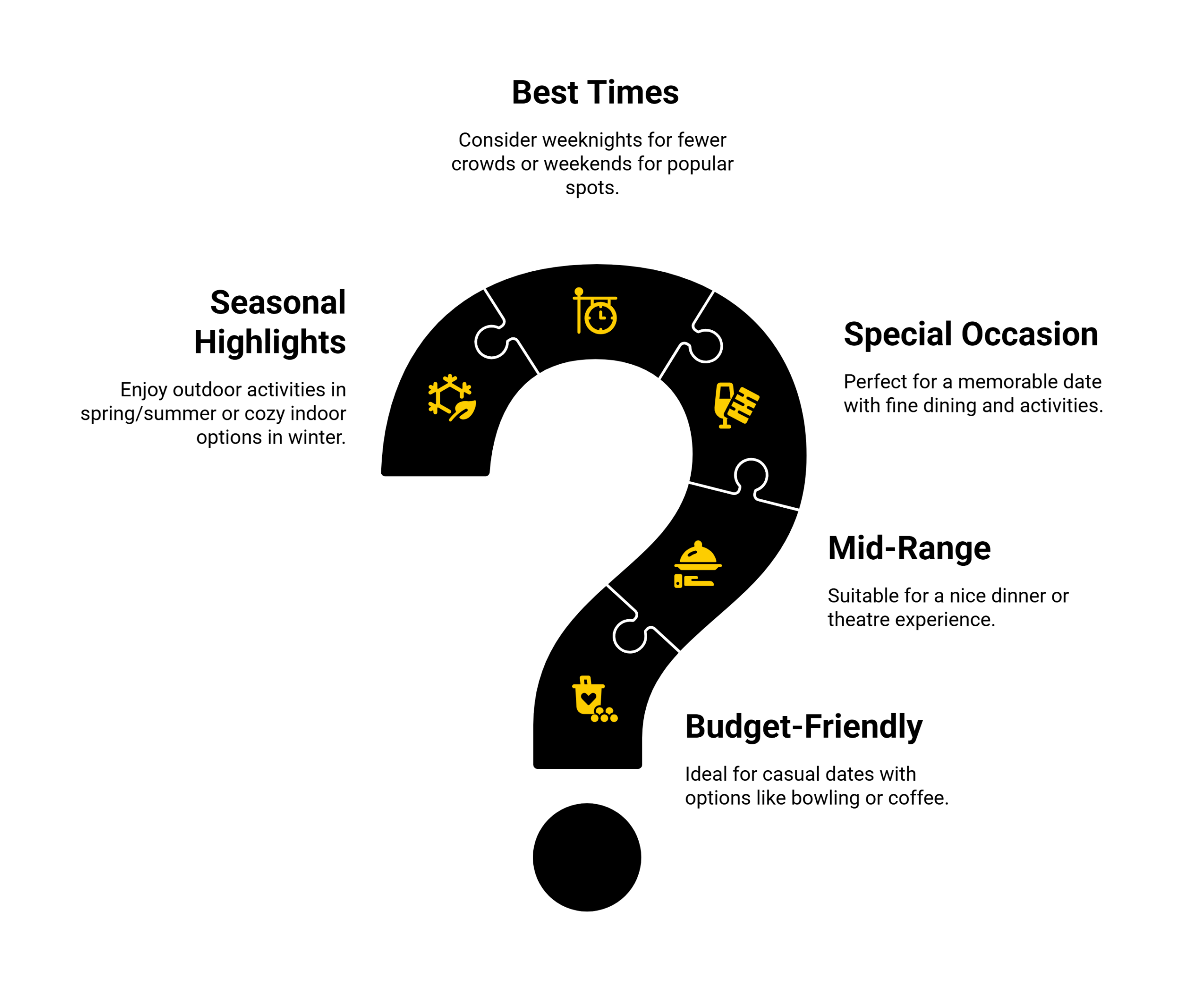 Mapleridgelocaldatenightinfographic1