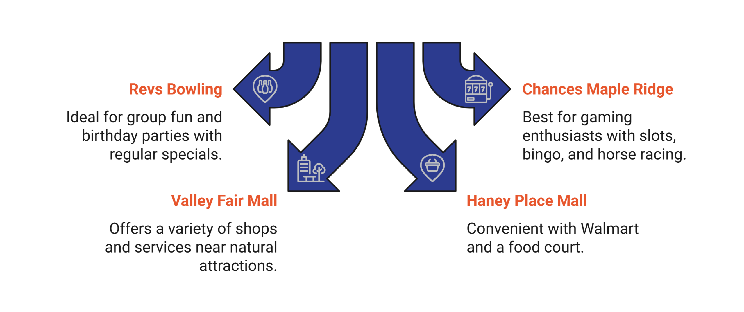 Mapleridgelocalentertainmentinfographic