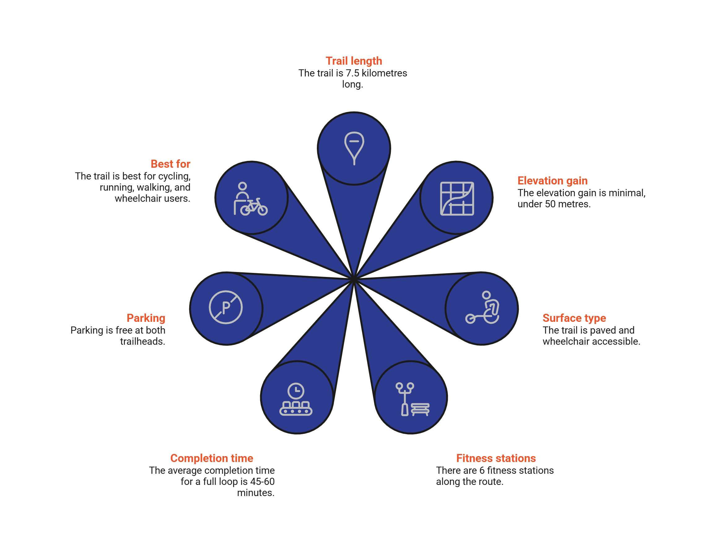 Mapleridgelocaltrailsinfographic1