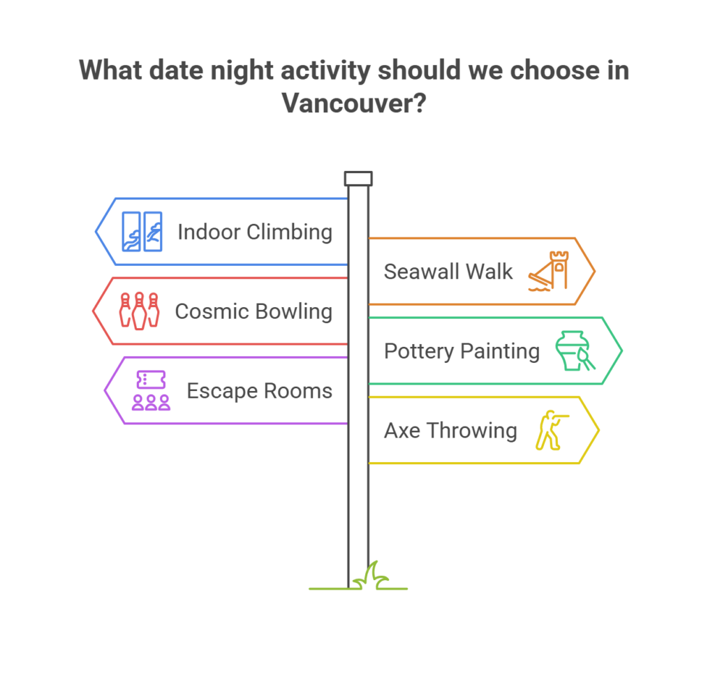 date night activity suggestions vancouver local Vancouver BC Date Night Ideas date night activity suggestions vancouver local Vancouver BC Date Night Ideas