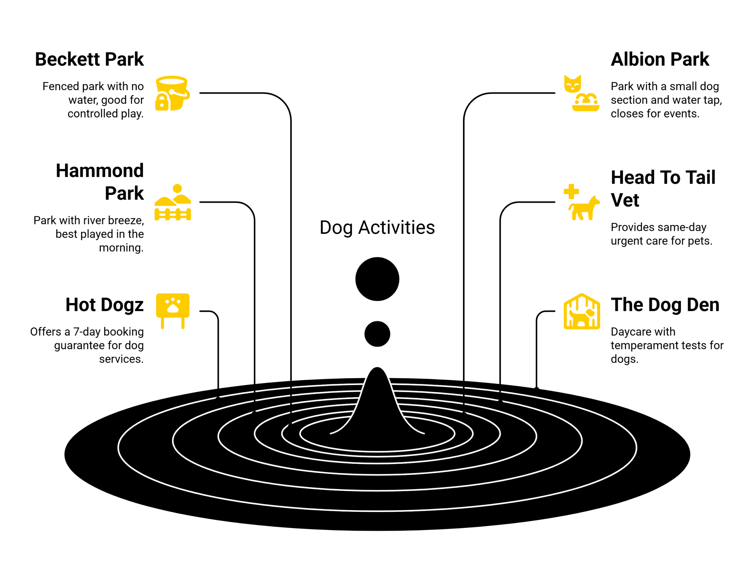 mapleridgelocaldoginfographic scaled Vancouver Dog Parks & Pet Services mapleridgelocaldoginfographic