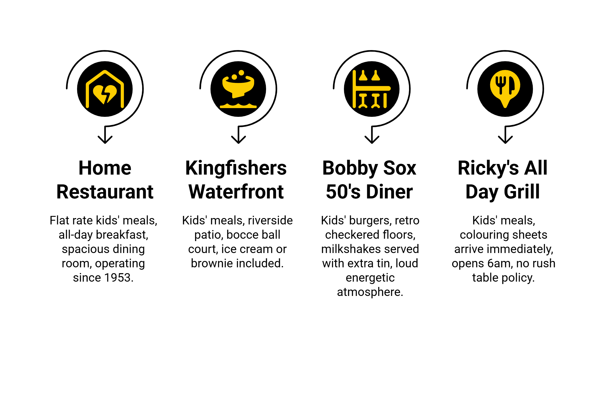 mapleridgelocalfamilykidsinfographic Vancouver BC Family Restaurants Kids Love mapleridgelocalfamilykidsinfographic