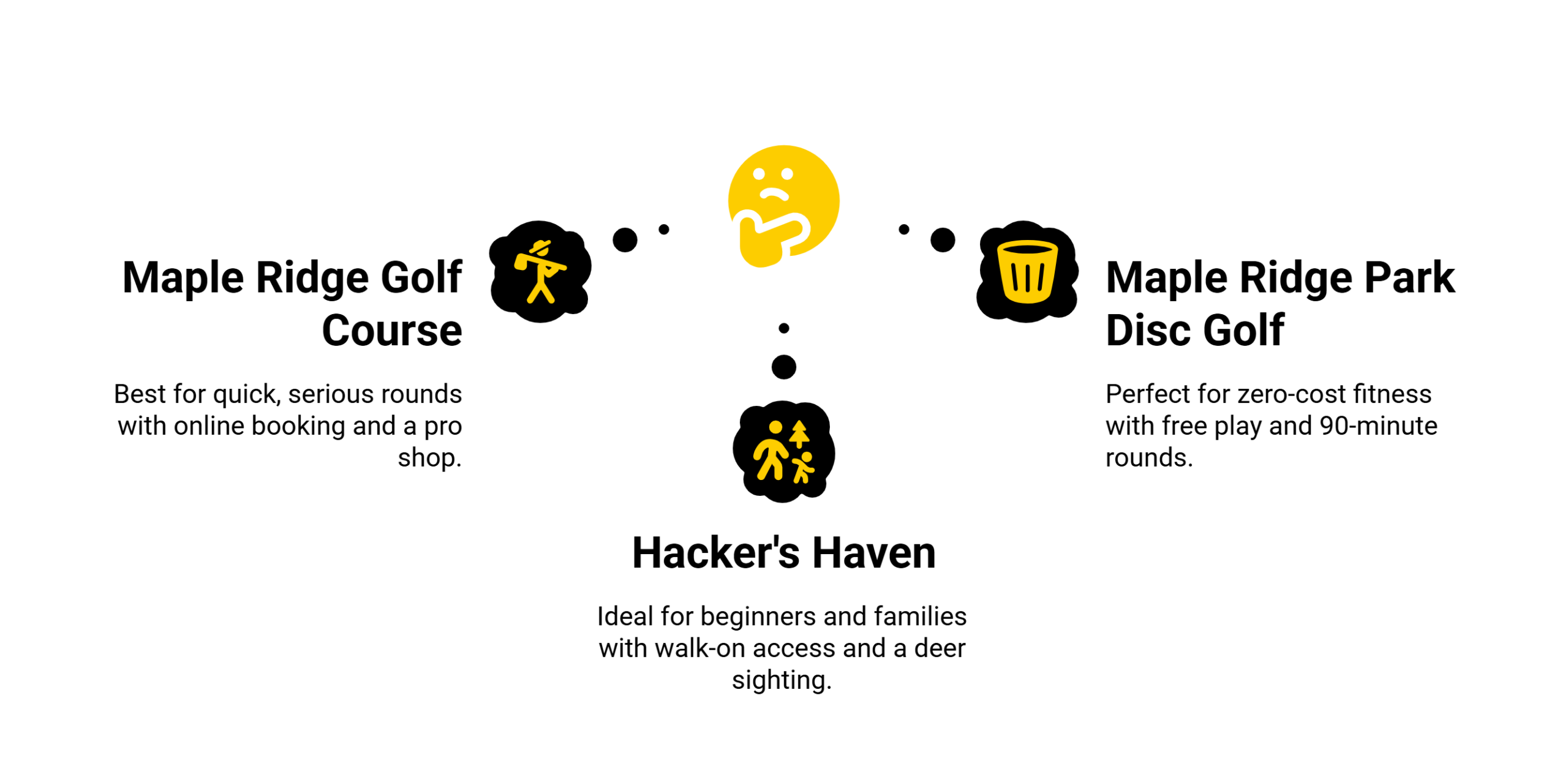mapleridgelocalgolfinfographic