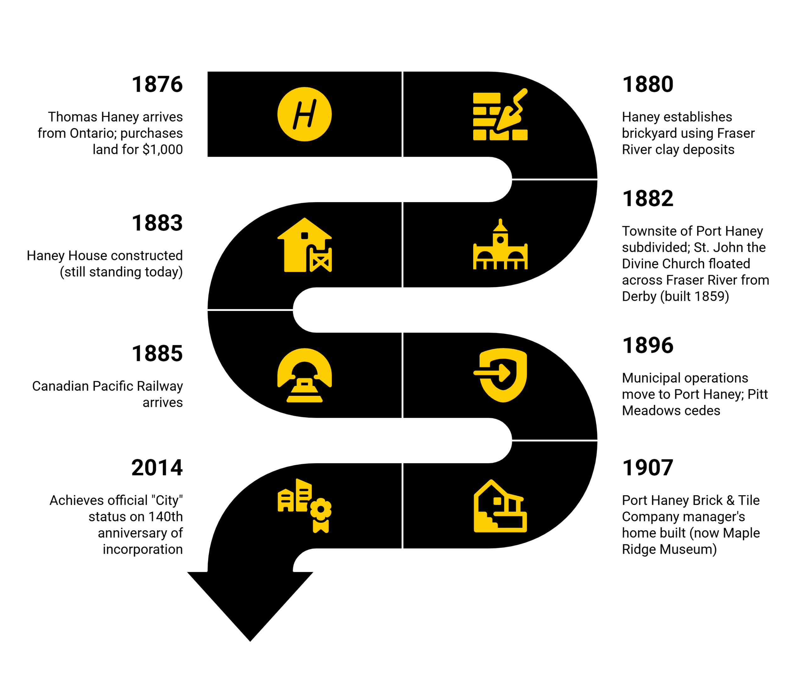 mapleridgelocalhistoryinfographic scaled Historic Vancouver BC Past to Present Guide mapleridgelocalhistoryinfographic