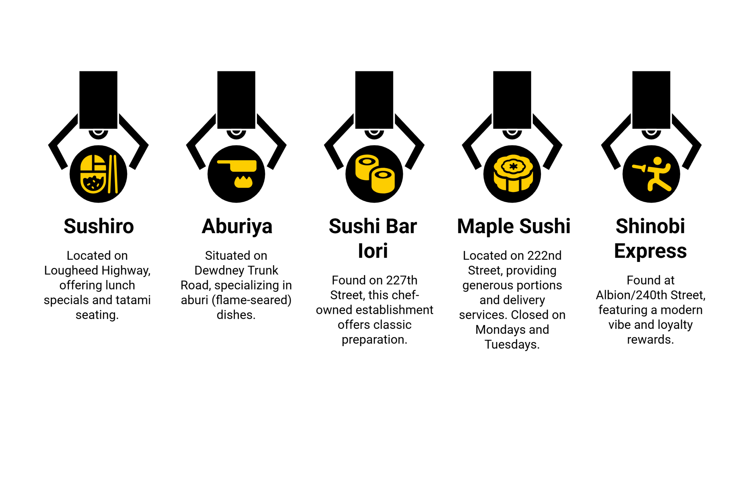 mapleridgelocalsushiinfographic scaled Sushi in Vancouver mapleridgelocalsushiinfographic