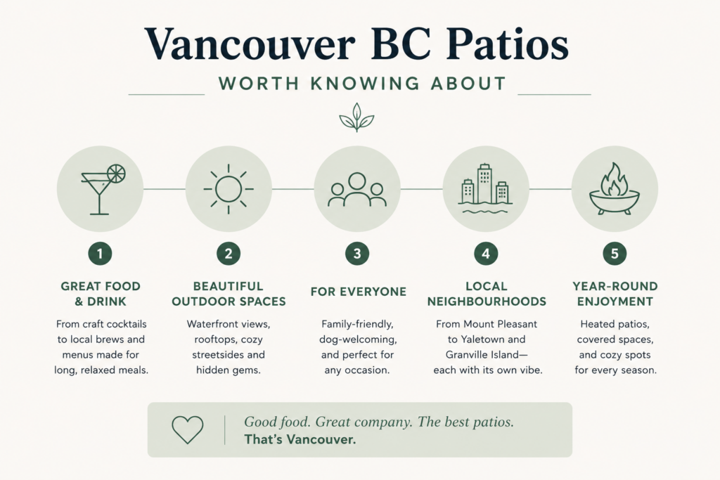 vancouver local patios for great food and outdoor spaces Vancouver BC Patios worth knowing about