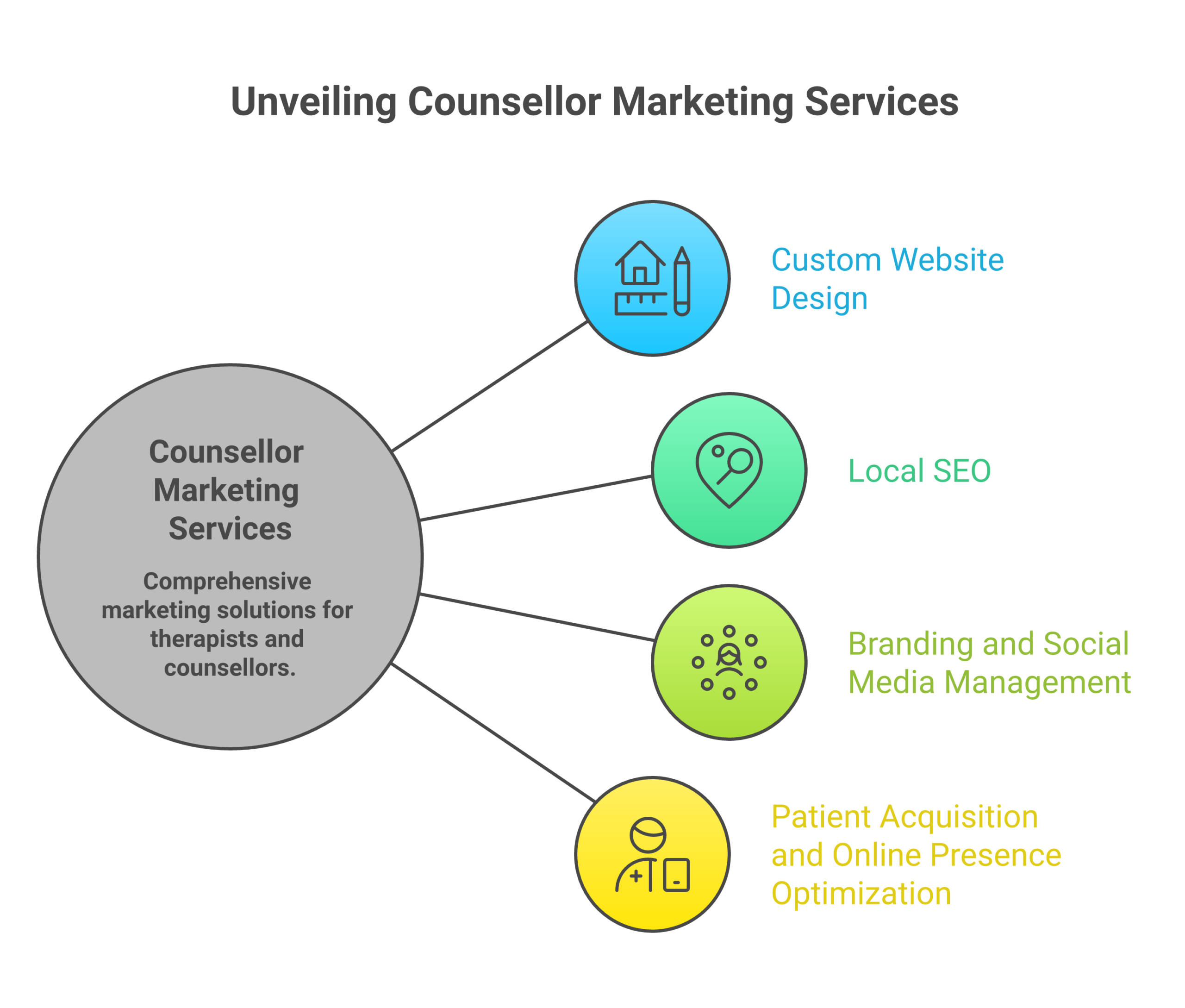 CM Maple_Ridge services