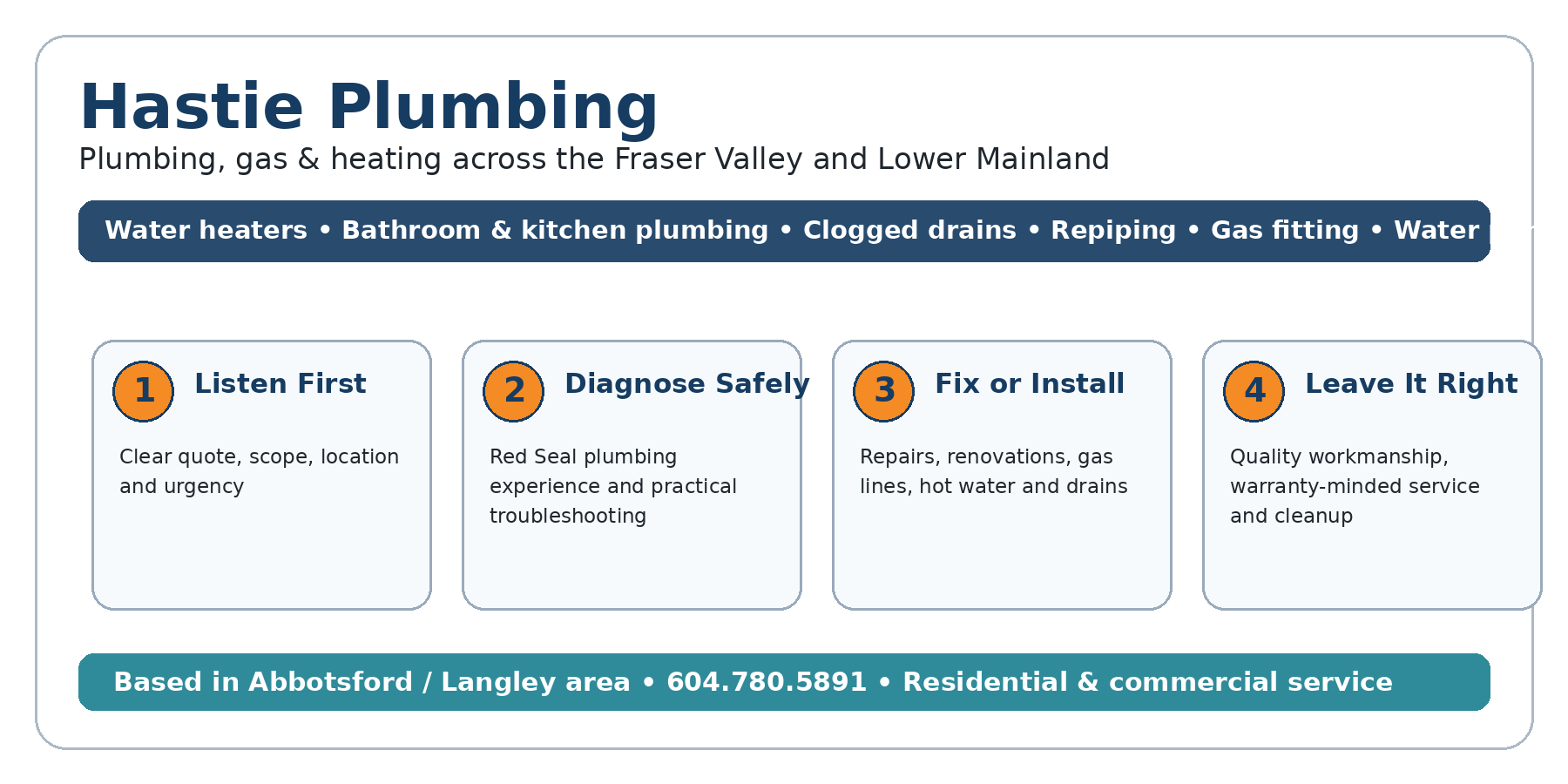 hastie infographic maple ridge Hastie Plumbing Hastie Plumbing service process infographic