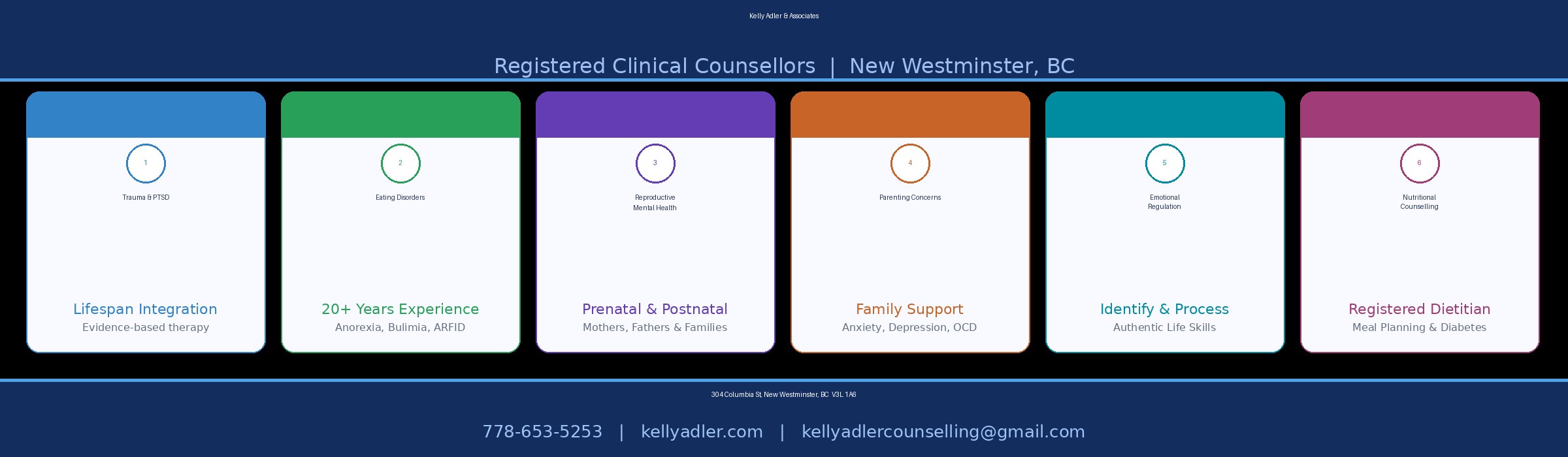 Kelly Adler and Associates counselling services overview