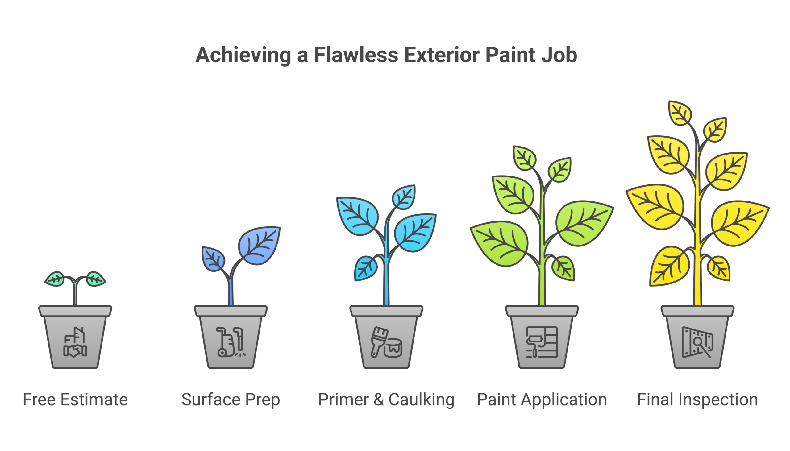tgp maple ridge services 2 scaled Third Generation Painters TGP Maple_Ridge services