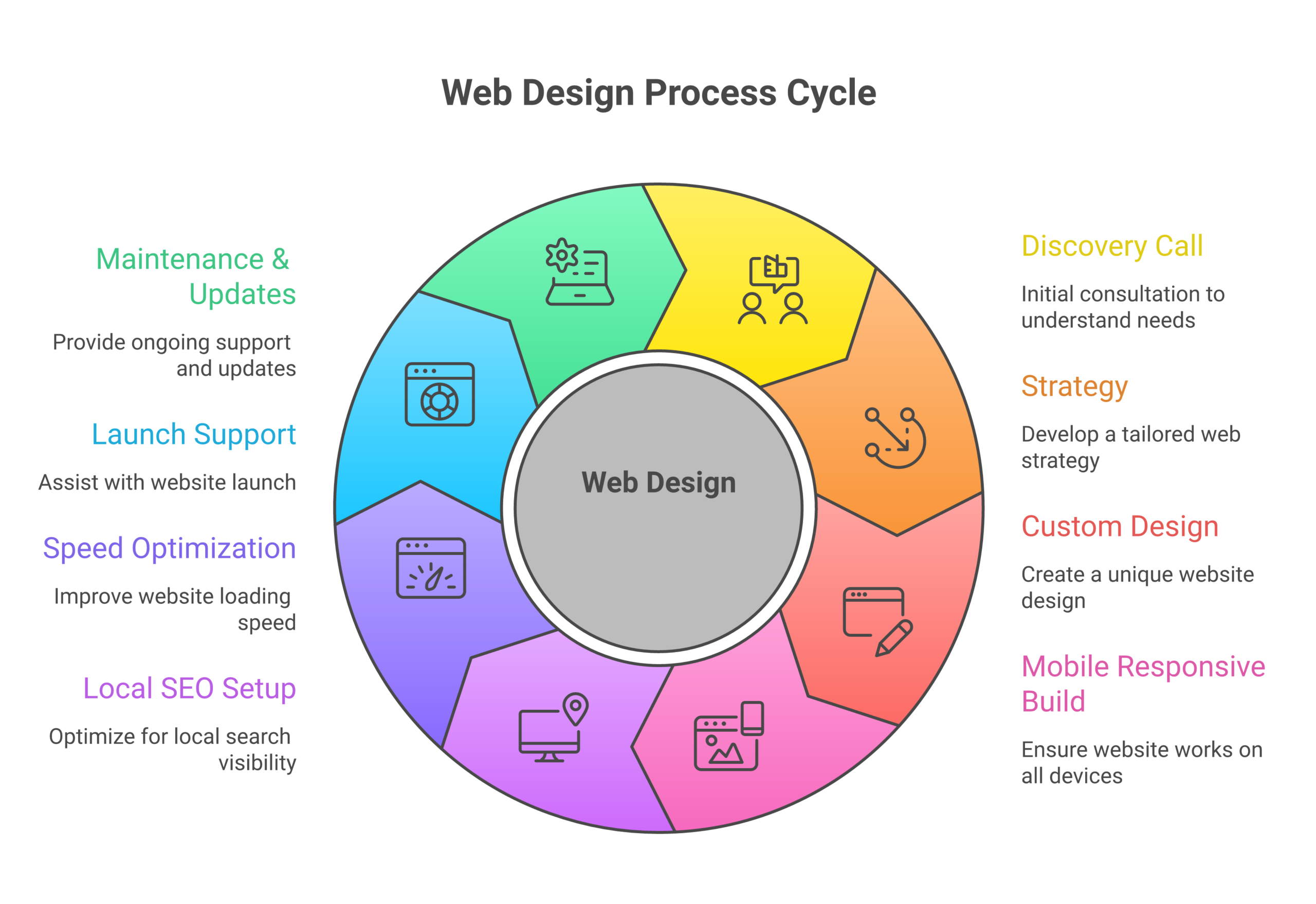 wds maple ridge napkin services scaled Web Design Surrey WDS Vancouver services infographic